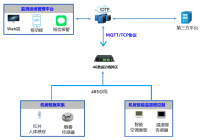 动环监测运维解决方案