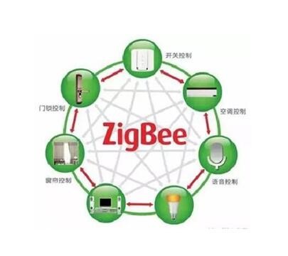 ZigBee智慧安防监控套装图片