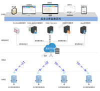 返水立管监测解决方案