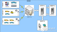 迅远科技rfid智能钥匙扣管理系统