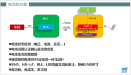 电池管理系统通信解决方案