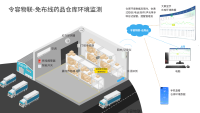 免布线的药品仓库温湿度环境监测方案