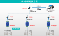 SF6六氟化硫密度微水监测系统解决方案