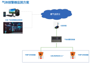 燃气报警器远程监控物联网解决方案