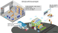 危险品仓库如何进行智能化安全监测