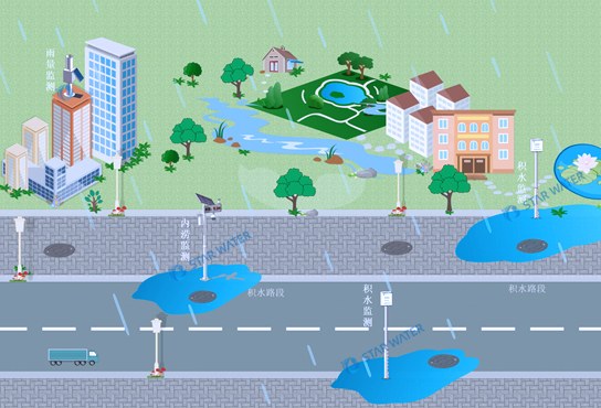 恒星物联 城市道路积水监测系统解决方案图片
