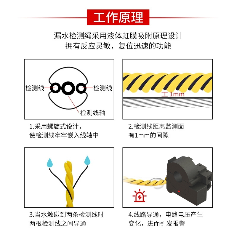 无线电流传感器 THW1532N图片