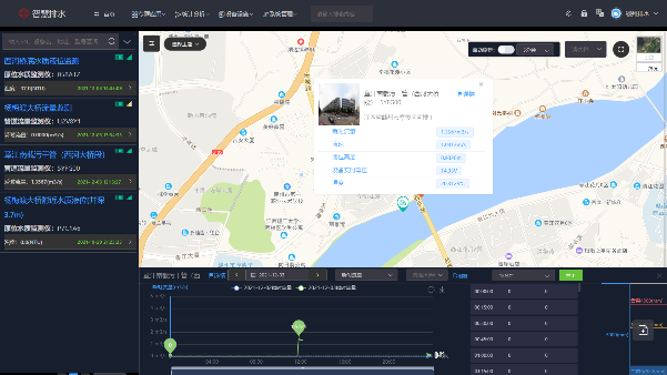 深圳宝安机场河道水系监测项目图片