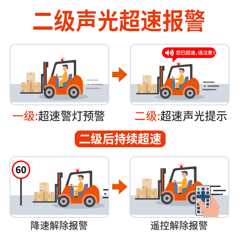 叉车刷卡限速器N2015A 超速报警熄火停车油电通用图片