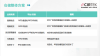 RFID 冷库仓库管理解决方案