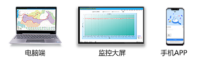 灌区智能监测系统