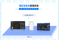 河北当曲灌区智能信息化管理系统水文监测