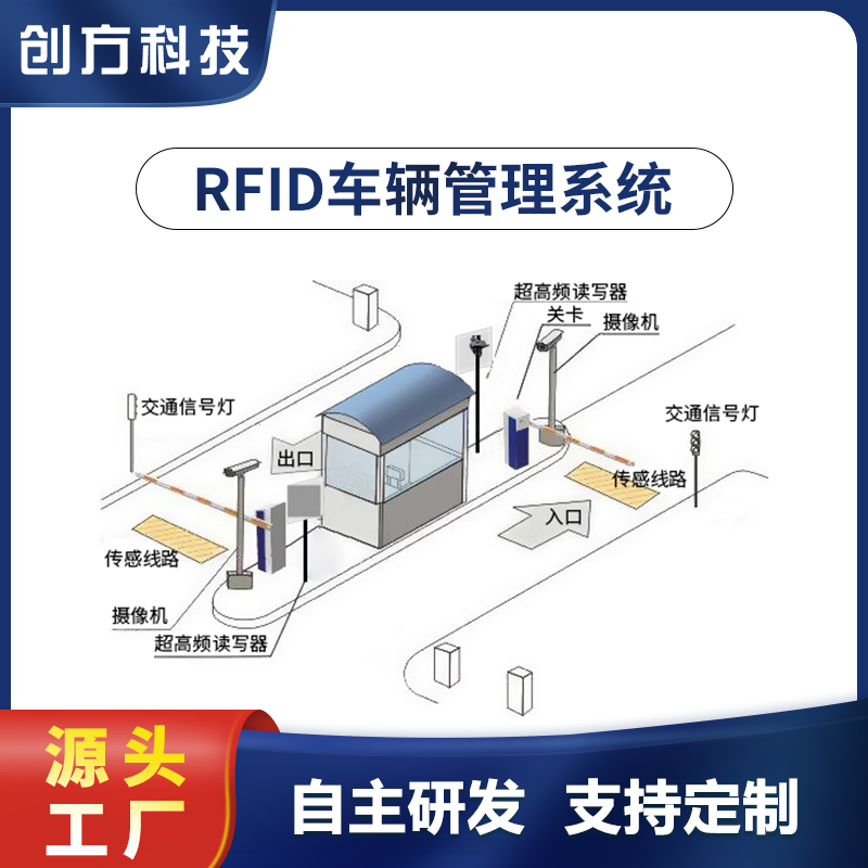 RFID技术应用于车辆管理方案图片