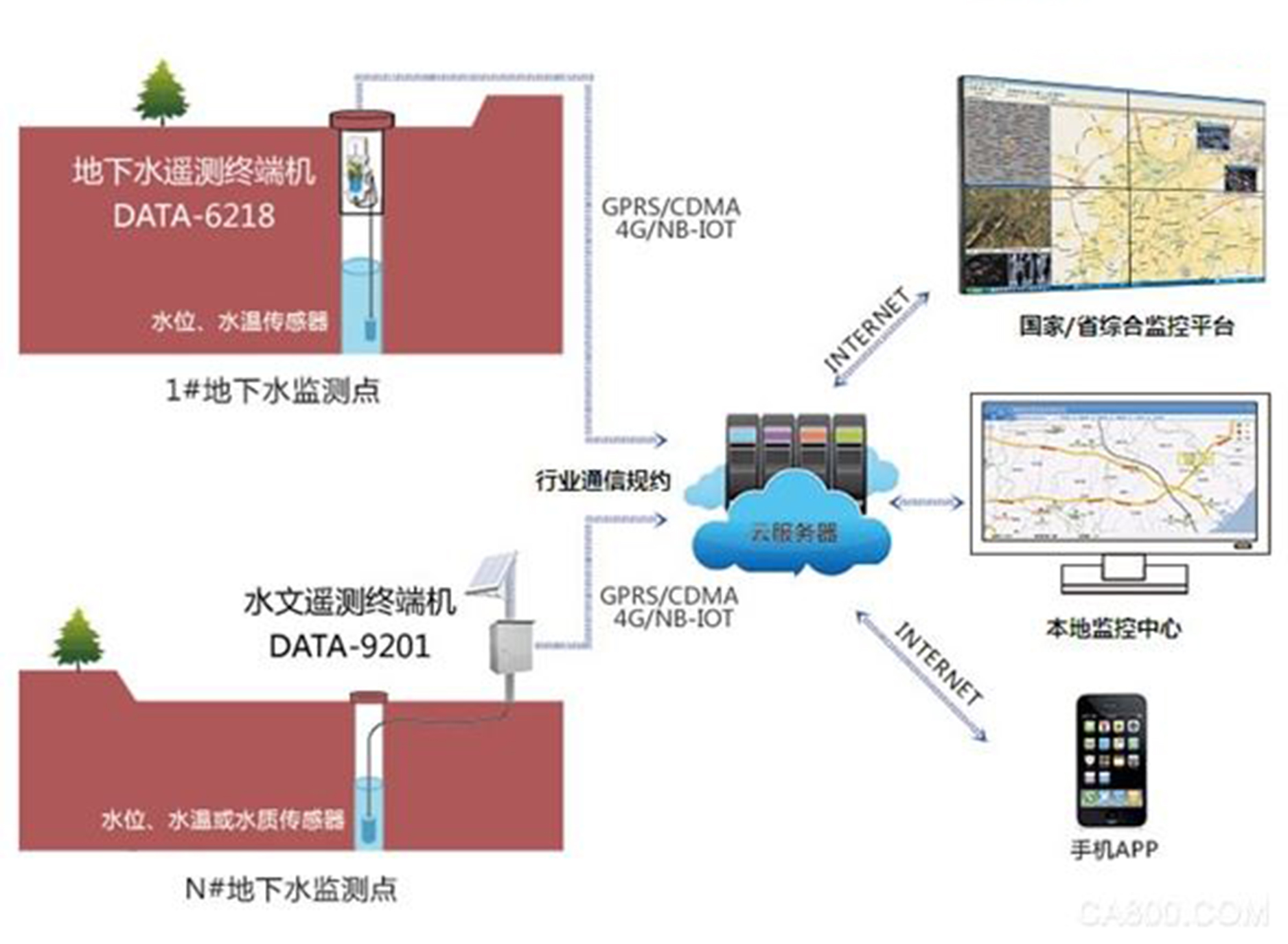 当曲地下水超采取水计量监测系统-农业取水图片