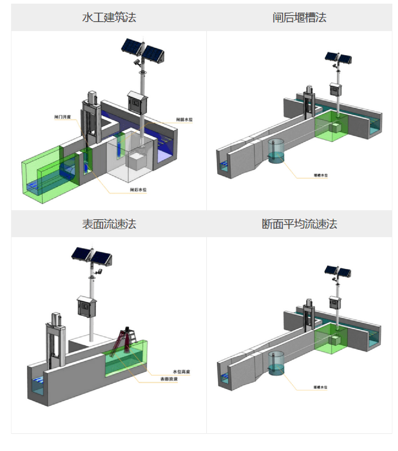 灌区智能测控一体化闸门系统图片