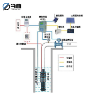 当曲地下水超采取水计量监测系统-城镇工业生活用水