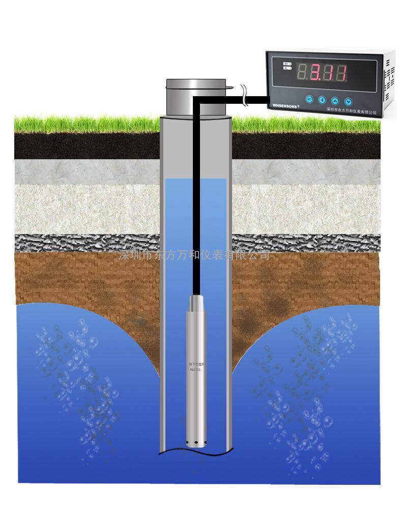 当曲深井地下水监测测量仪取水计量图片