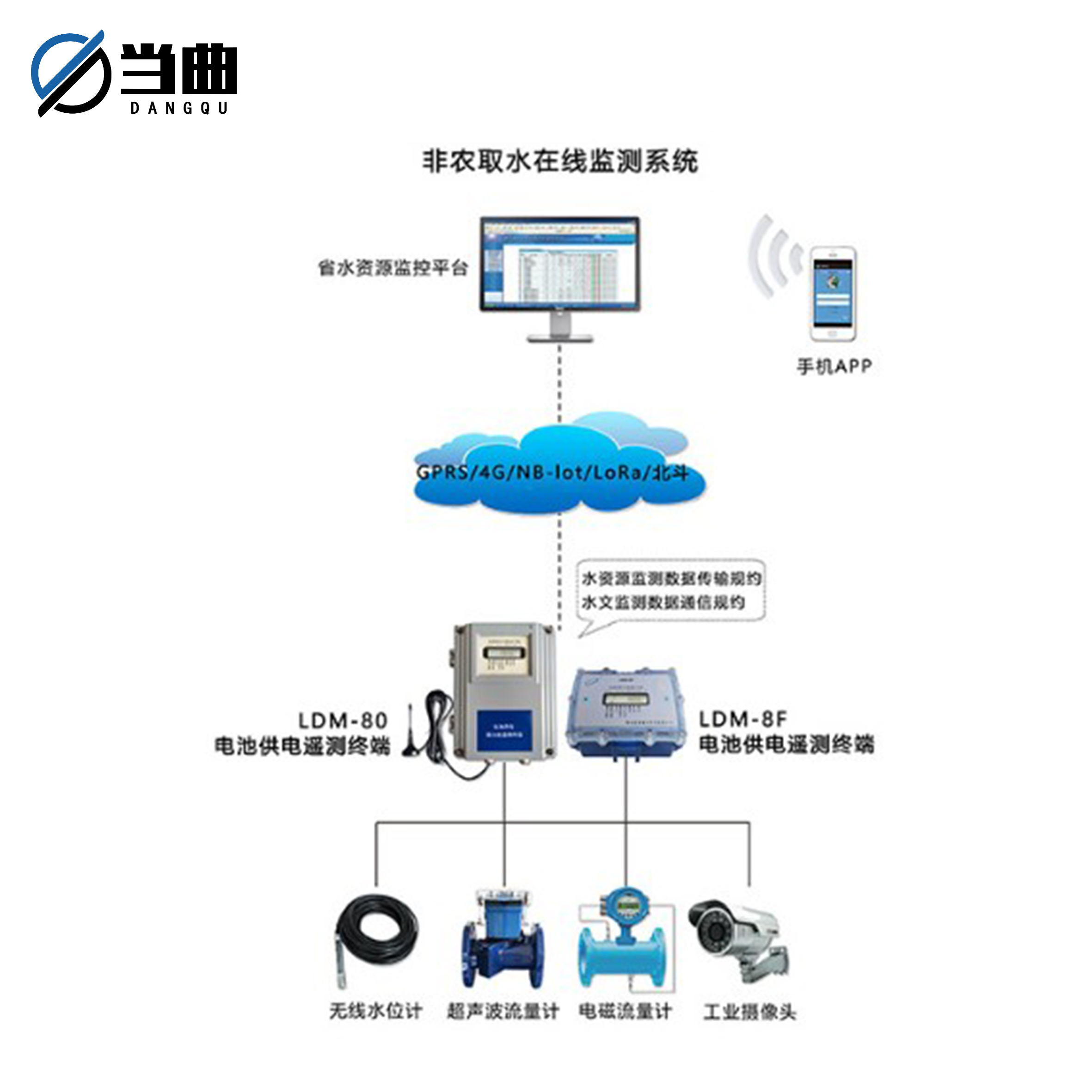 当曲非农取水在线监测系统超声波流量计智能水表数据远传图片