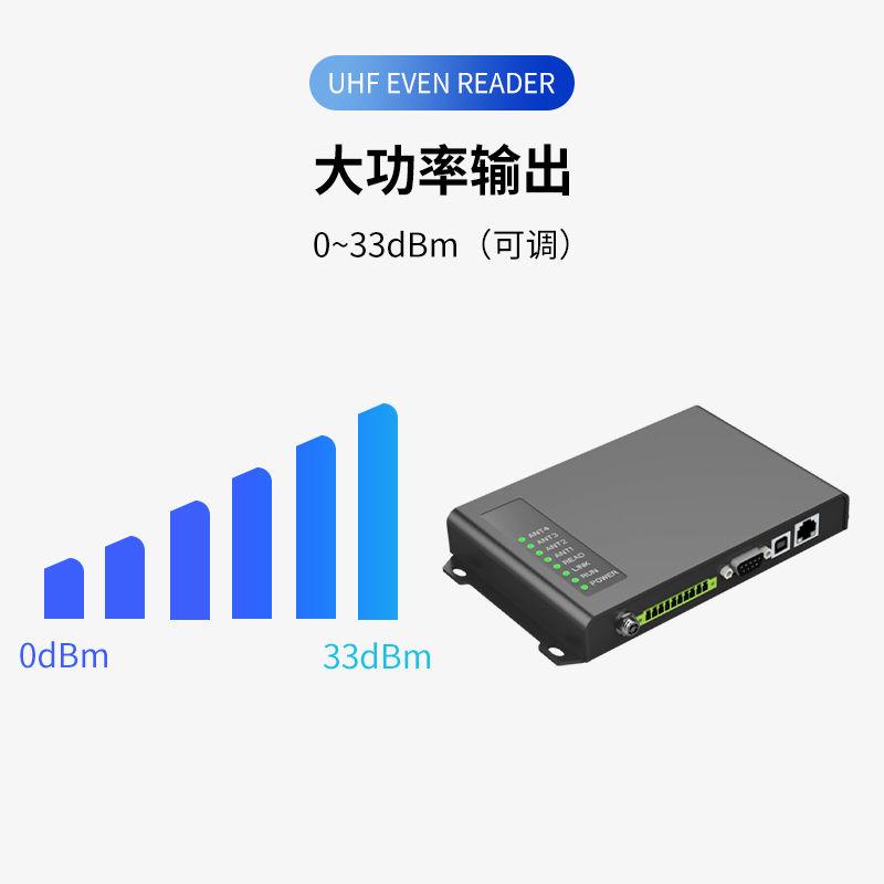 超高频工业级读写器四通道分体机图片