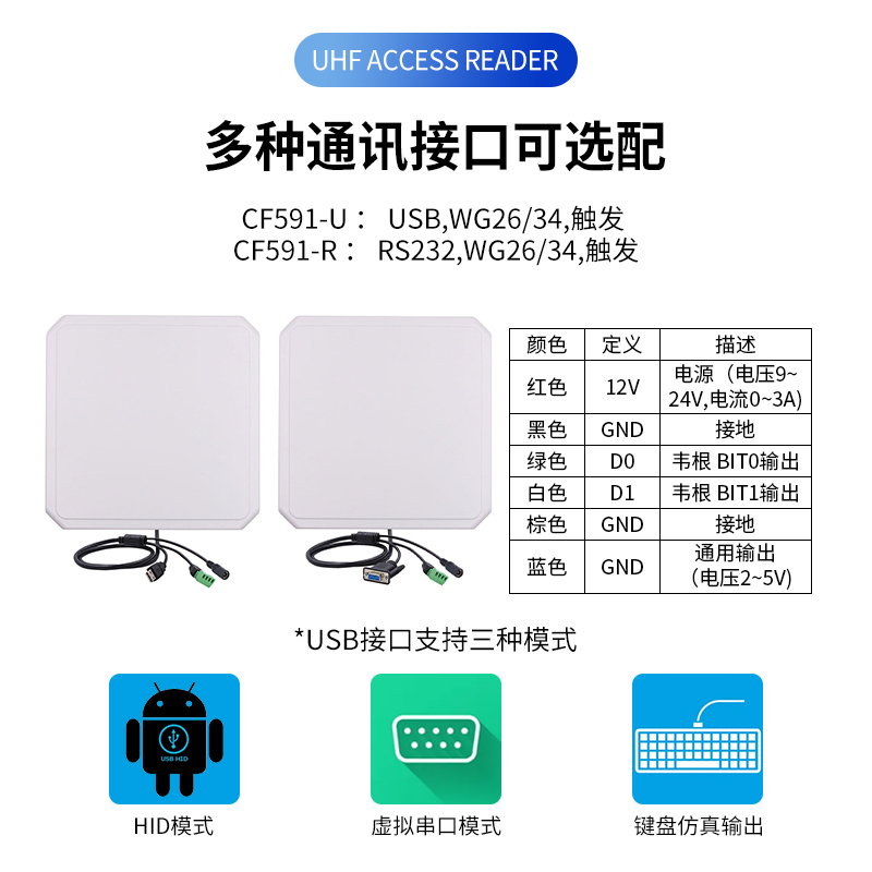 10米远距离超高频一体式读写器图片