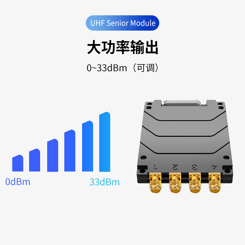 超高频高性能四口模块图片