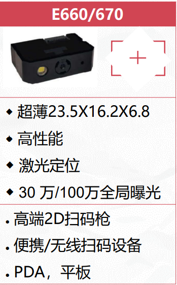 二维码扫码模块图片