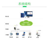 安科瑞工厂工况能耗能源采集统计分析系统方案