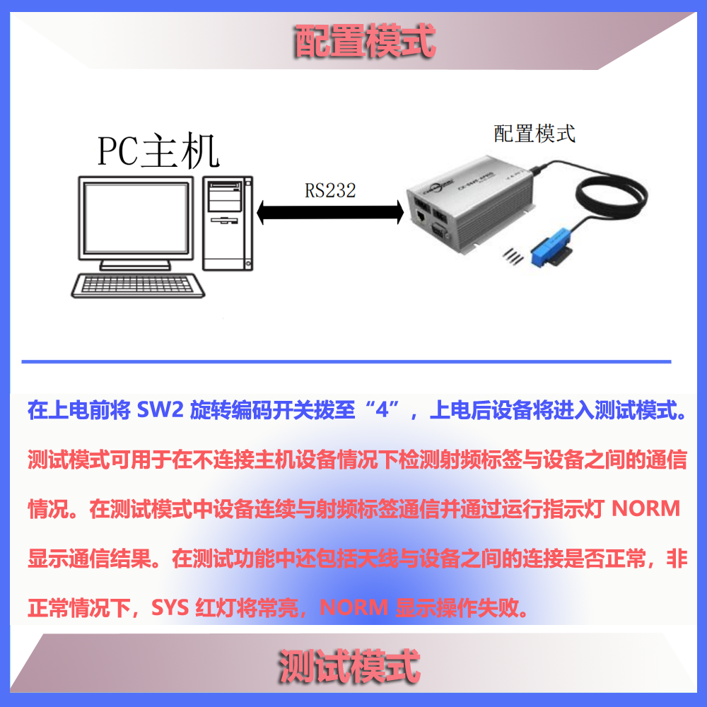 SECS+RS485低频RFID硅片盒信息读卡器CK-S640-AP60S图片