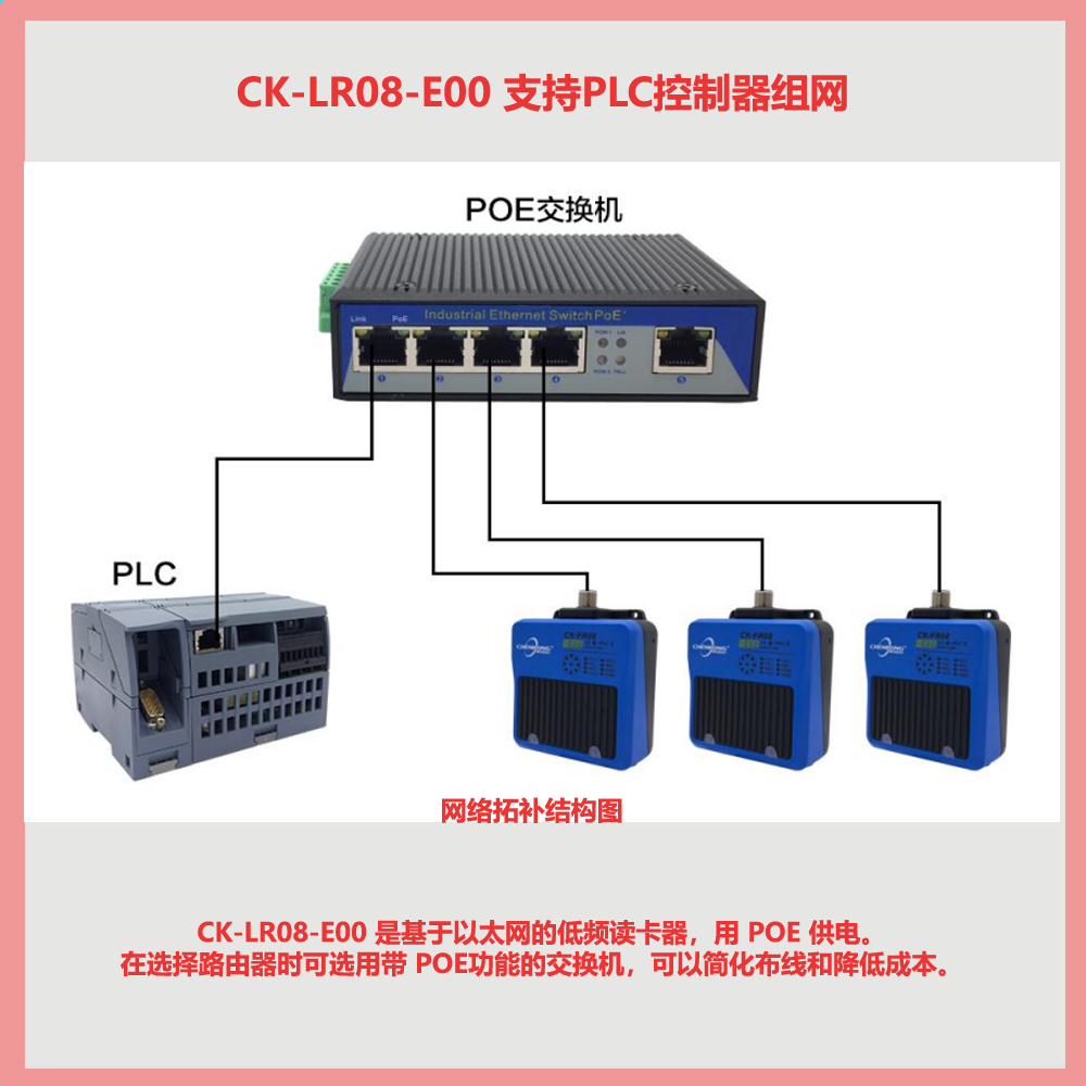 Modbus TCP工业以太网RFID传感设备读写头CK-LR08-E00图片