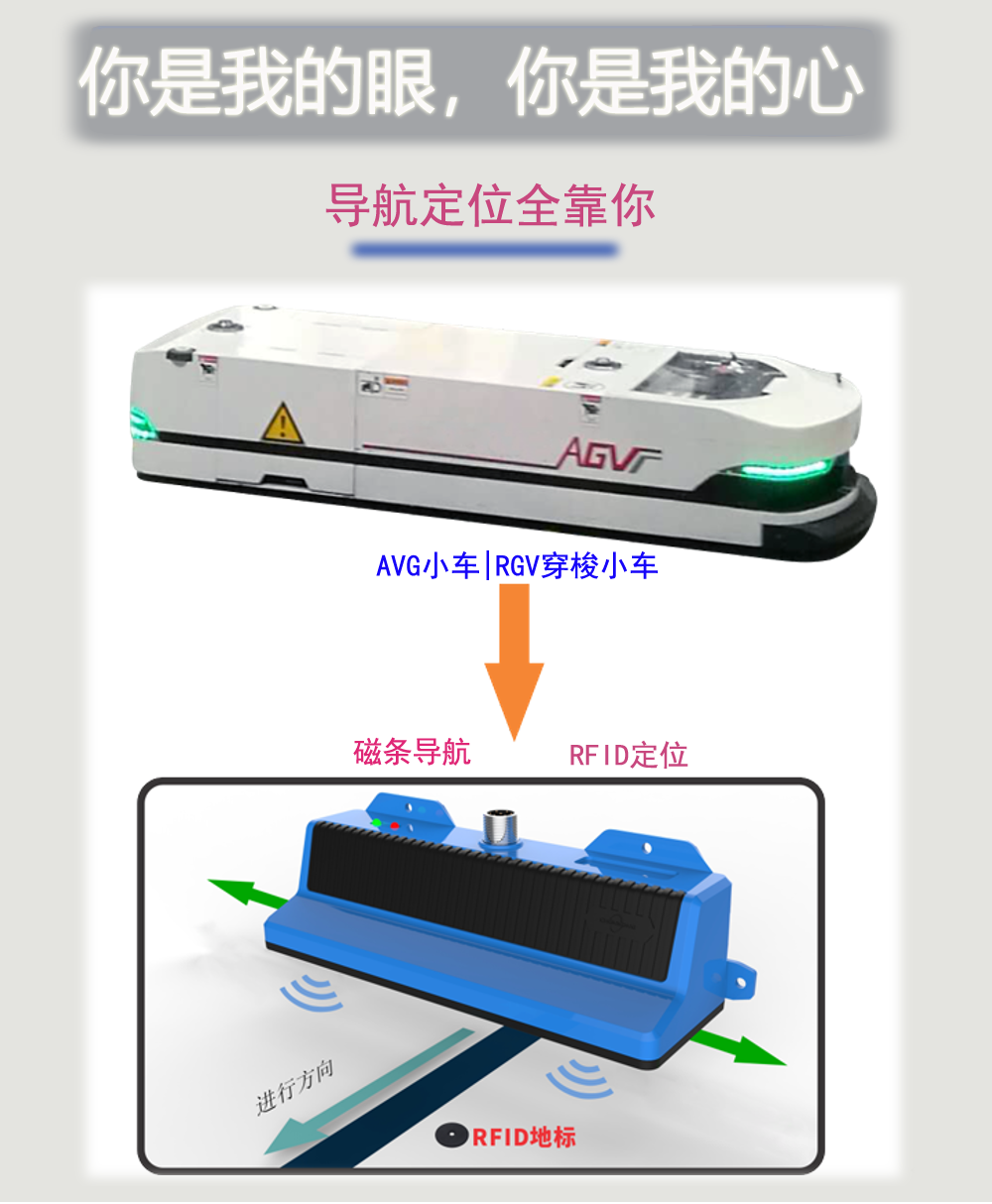 送餐机器人AGV磁条导航RFID站点定位工业RTU读写器CK-GL16-AB图片