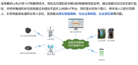 地磁智慧停车解决方案