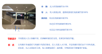 节能解决方案