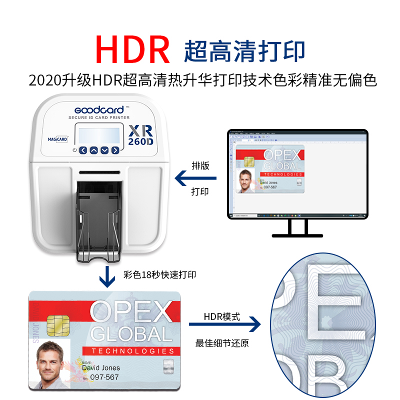 XR260D双面证卡打印机IC卡工作健康证会员卡PVC卡片出入证图片