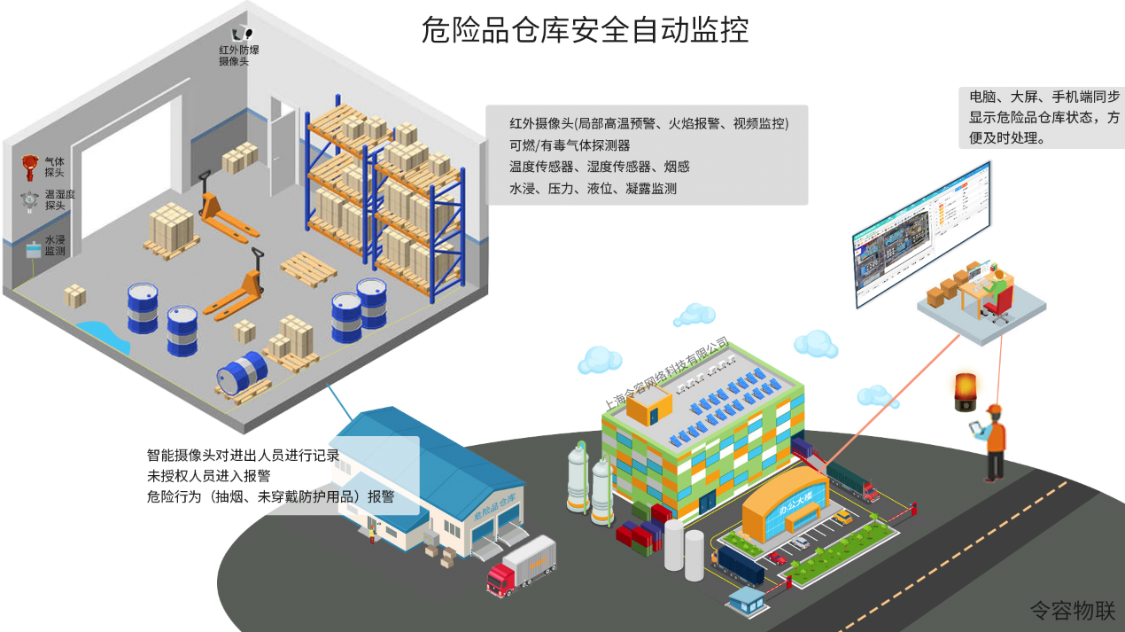 消防水池液位监测解决方案-令容物联图片