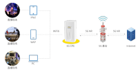 直播网络频出状况?四信5G CPE助力直播WiFi全覆盖