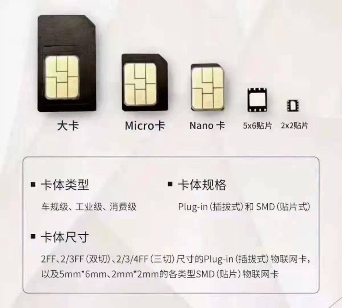 工业级物联网卡（插拔式）图片