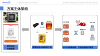 自连科技除颤仪解决方案
