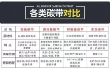 M84PRO打印机洗水麦SIT500专用水洗碳带