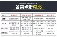 M84PRO打印机洗水麦SIT500专用水洗碳带