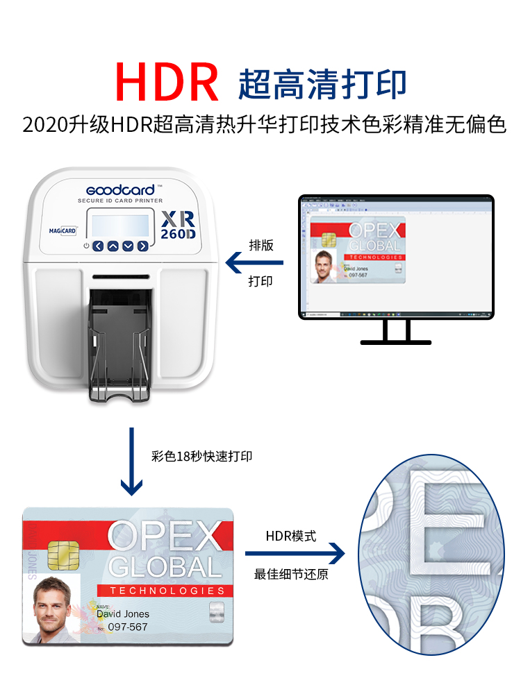 XR260D双面证卡打印机图片