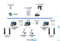 应急物资智能仓储管理系统
