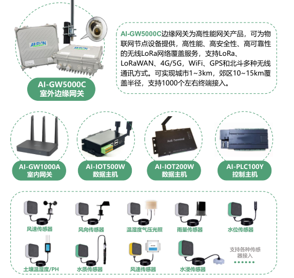 物联网平台图片