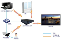 会议签到统计解决方案--泰首智能