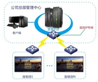 人脸识别迎宾机系统连锁便利店应用方案--泰首智能