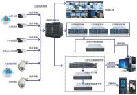 交通场站人脸预警方案--泰首智能
