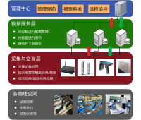 基于RFID技术的智能试卷管理系统