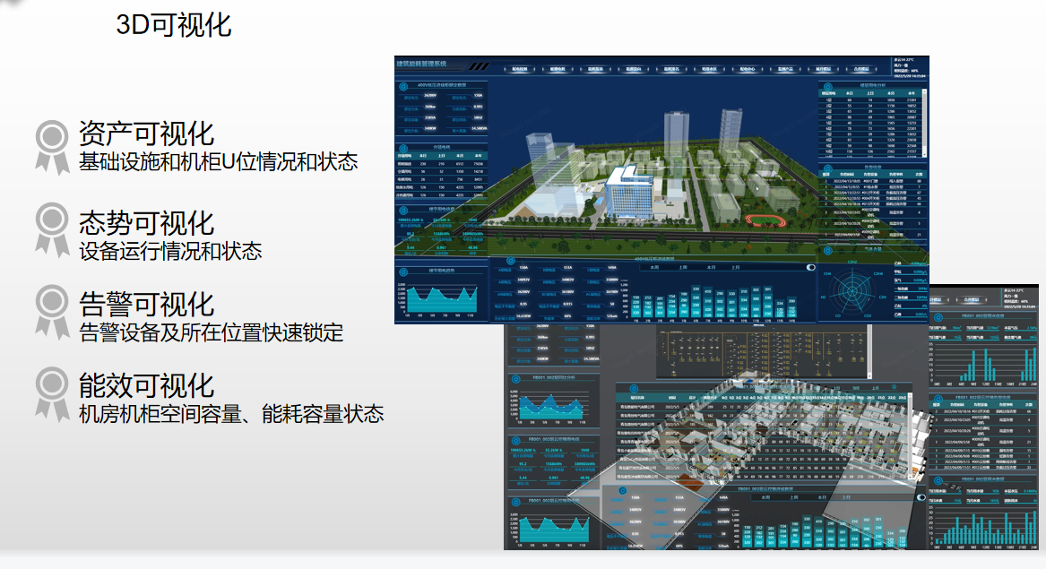 智慧樓宇能耗管理系統及設備應用方案图片