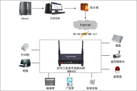 品牌连锁店5G/4G无线组网方案
