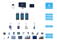 AcrelCloud-7000能耗管理云平台