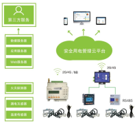 高校企业工厂用电安全监测Acrel-6000安全用电管理云平台